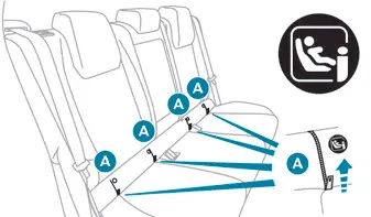 Peugeot 308. "ISOFIX" mountings