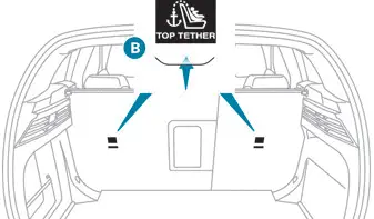 Peugeot 308. "ISOFIX" mountings