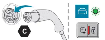 Peugeot 308. Domestic charging (mode 2)