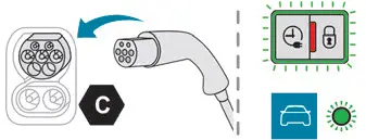 Peugeot 308. Domestic charging, mode 2