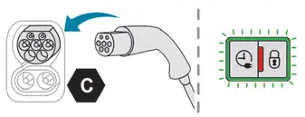 Peugeot 308. Accelerated charging, mode 3