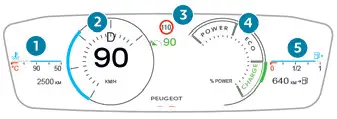 Peugeot 308. Digital instrument panels