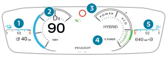 Peugeot 308. Digital instrument panels