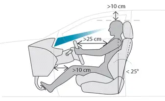 Peugeot 308. Driver's side