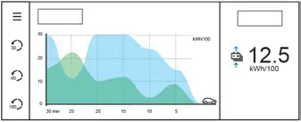 Peugeot 308. For electric versions