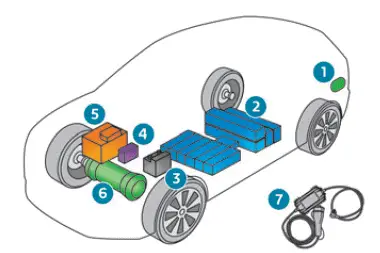 Peugeot 308. Electric drive system