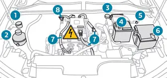 Peugeot 308. Engine compartment