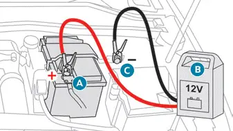 Peugeot 308. Charging the 12 V battery using a battery charger