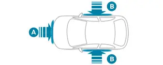 Peugeot 308. Impact detection zones