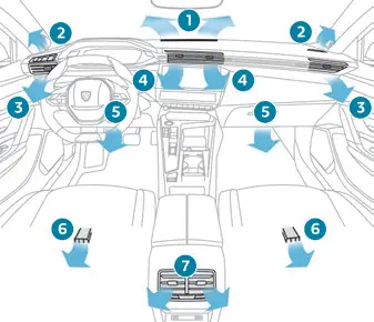 Peugeot 308. Air distribution