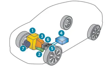 Peugeot 308. Hybrid system