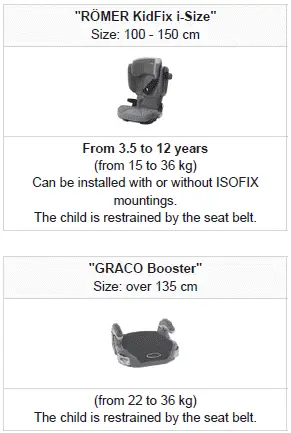 Peugeot 308. Recommended child seats