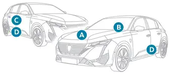 Peugeot 308. Dimensions (mm)