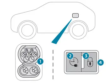 Peugeot 308. Charging connectors