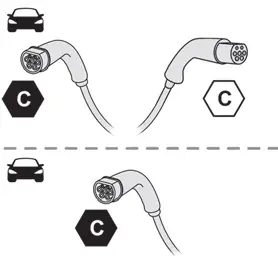 Peugeot 308. Charging cable, mode 3 (AC)