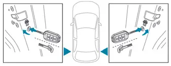 Peugeot 308. Activation/Deactivation