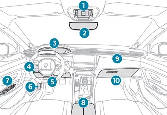 Peugeot 308. Instruments and controls