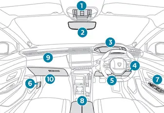 Peugeot 308. Instruments and controls