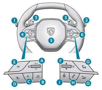 Peugeot 308. Steering-mounted controls