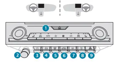 Peugeot 308. Centre control bars