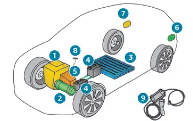 Peugeot 308. Rechargeable hybrid system