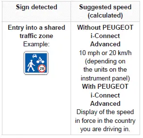 Peugeot 308. Road signs recognition