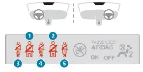 Peugeot 308. Seat belt not fastened