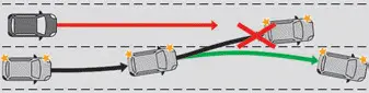 Peugeot 308. Interrupting the lane change