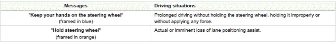 Peugeot 308. Driving situations and related alerts