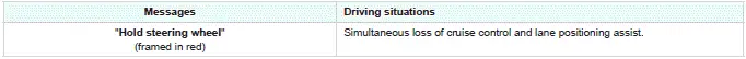 Peugeot 308. Driving situations and related alerts