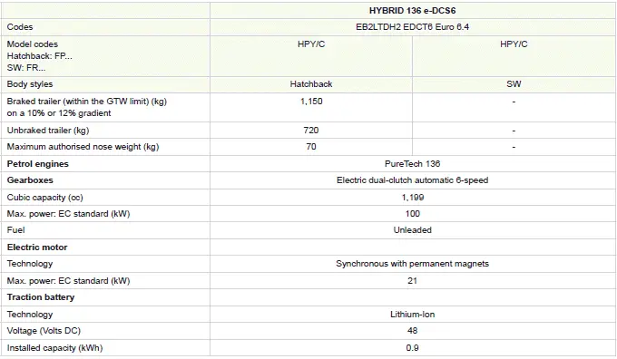 Peugeot 308. Engines and towed loads - Hybrid